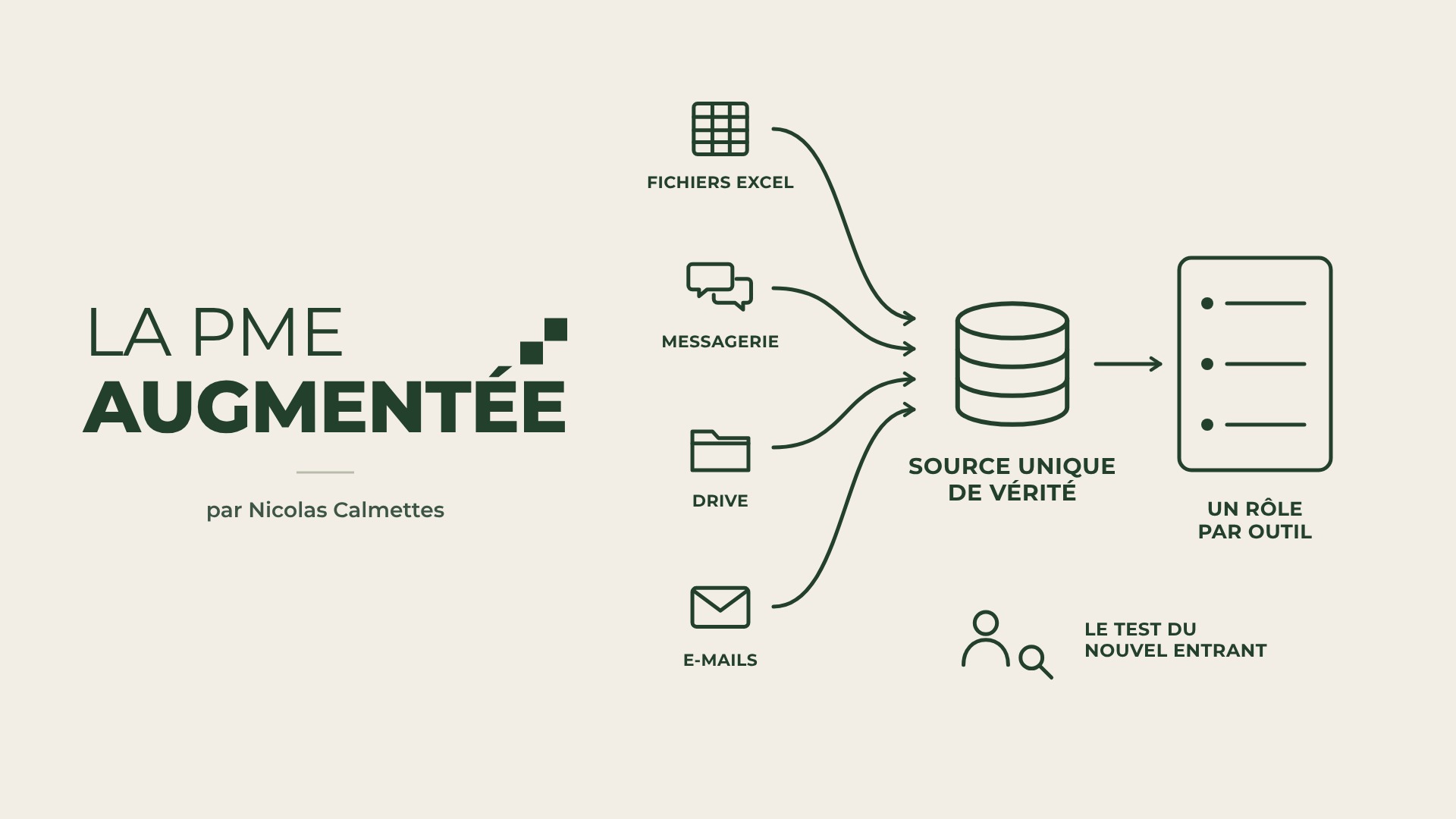 Gestion des données en PME : centraliser pour arrêter de chercher l'information